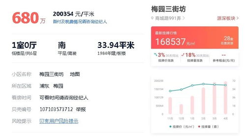 手握三套房,中產階級在房價下跌150萬后仍堅信學區房價永遠漲