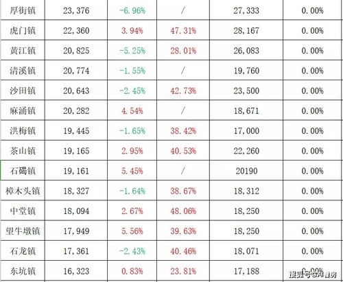 最新數據 大灣區9城房價地圖出爐,這些城市片區跌得最多