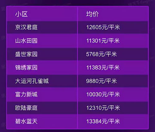 廊坊1月房價地圖出爐 給年后買房做個參考