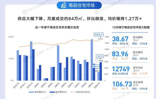 搶占南寧樓市熱搜,這個樓盤未開先火,殺手锏是什么