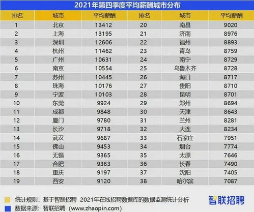 扎心 不吃不喝14年才買(mǎi)的起房 你的工資匹配武漢房?jī)r(jià)嗎