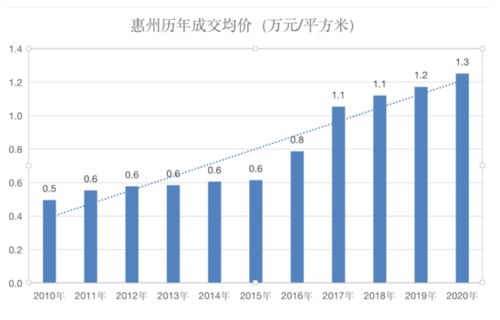 連漲40個(gè)月,惠州還能不能買(mǎi)