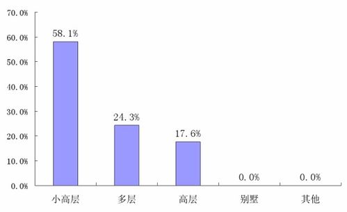 當前房價偏高 看漲預期強烈 第二十二屆中國寧波國際住宅產品博覽會調查報告