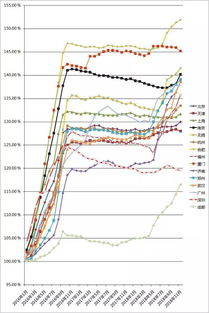 2019已經買了房的恭喜你們,你們賺大了,還沒買房的趕緊出手,再晚買又要后悔幾年了 房價
