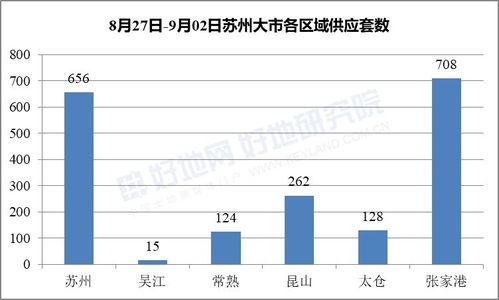 坐 過山車 蘇州市區成交量漲5倍,均價反彈8300元 ㎡ 附各板塊房價地圖