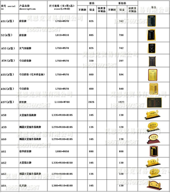 【指示牌立式告示牌 不銹鋼立牌展示牌 指引牌 廣告引導牌 今日房價】價格,廠家,圖片,其他酒店設備,嘉興莫恩克貿易-