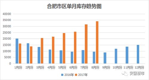 急死了 合肥超10000人買房無法備案 庫存量漲到3.4萬套,房價要崩不住了