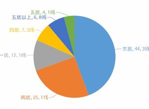 diy怡居 三四線城市房價過萬,為什么房價如此高