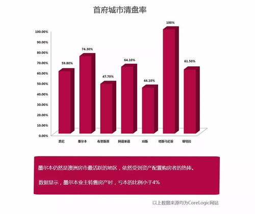 春節送干貨 2017澳洲房產年終報告 房價走勢 喜好區域 置業預算 物業偏好 買房必看
