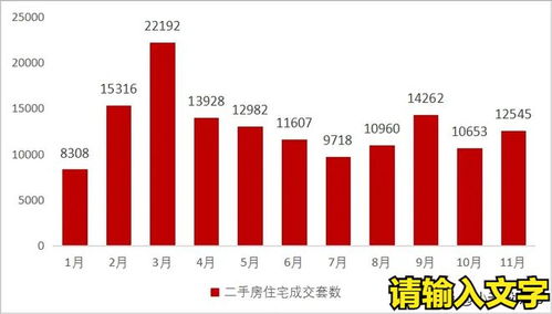 樓市沒有回暖,不要急著買房,成交旺盛是回光返照,買房人注意 房價 春天 二手房 大中城市商品住宅 網易訂閱