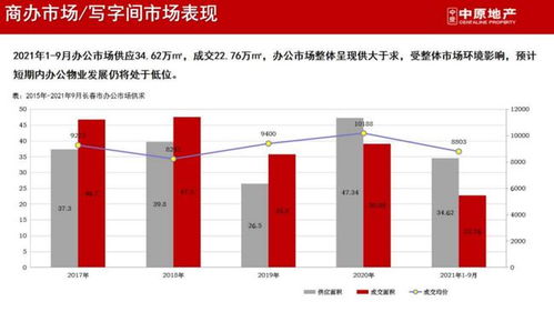 9月商品住宅成交均價10534元/㎡，房價波動幅度較小